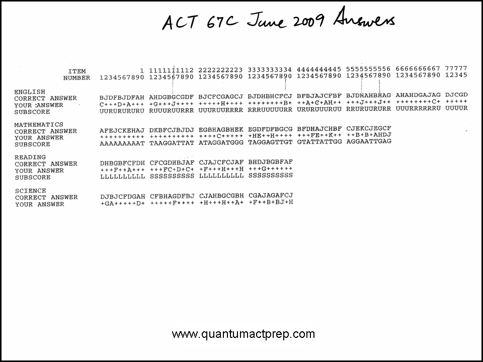 Practice Test ACT 2014-15 (67C): Video Explanations