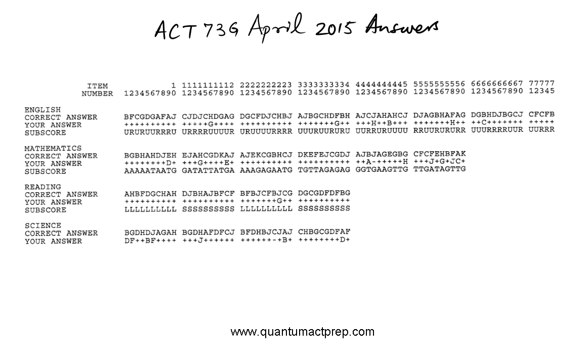 ACT released tests: 2005 to 2023