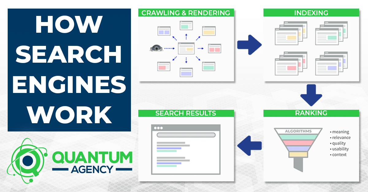 The 4 Stages of Search Critical Info to Understand for all SEOs
