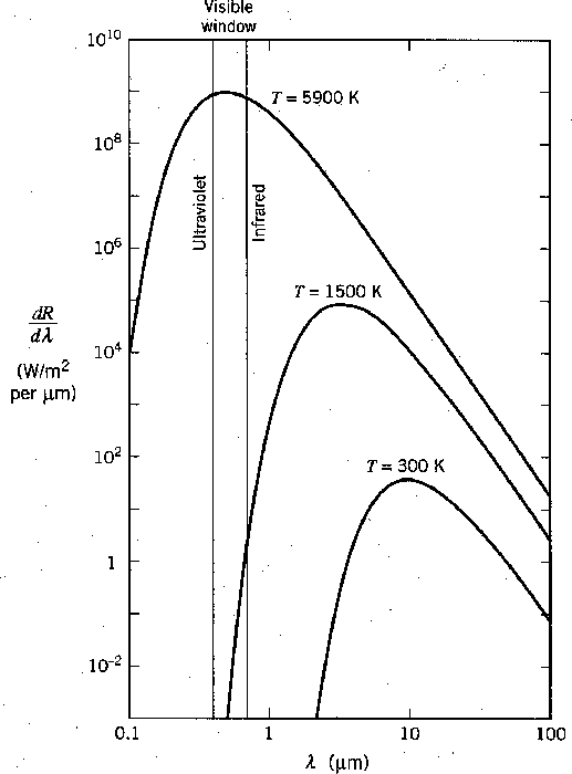 Black Body Radiation Basics All About Radiation