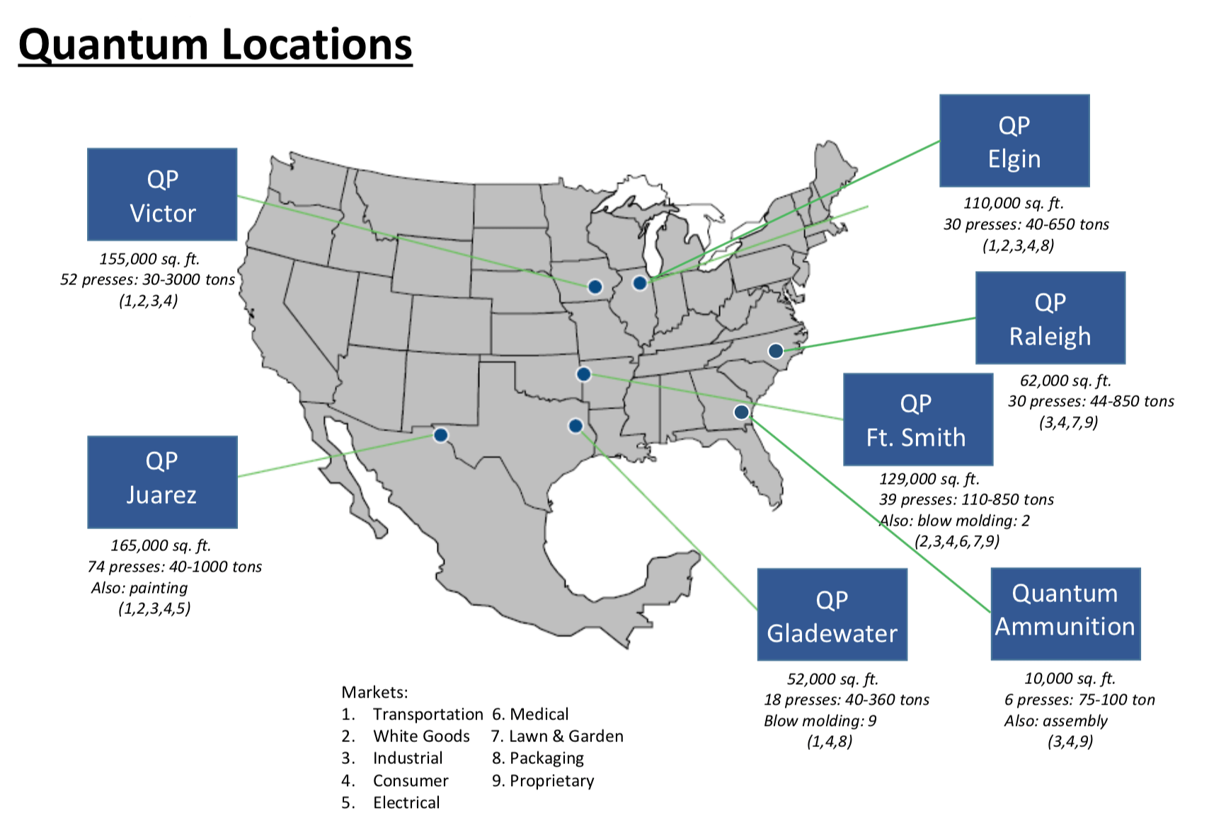 Quantum Plastics History