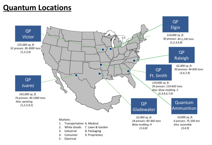 Quantum Plastics History