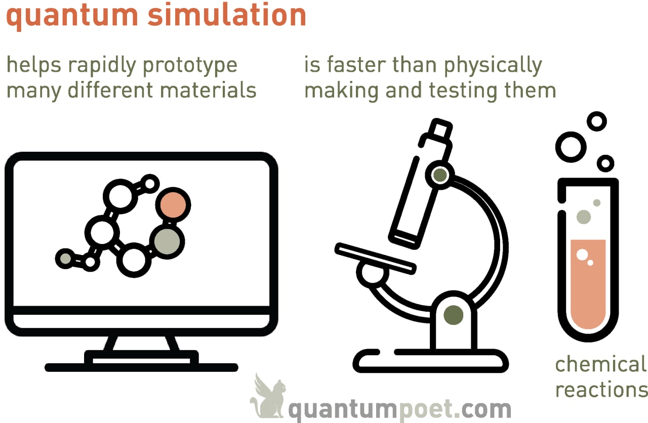 Quantum Computing Introduction Easy Clear Explanation of QC Basics for