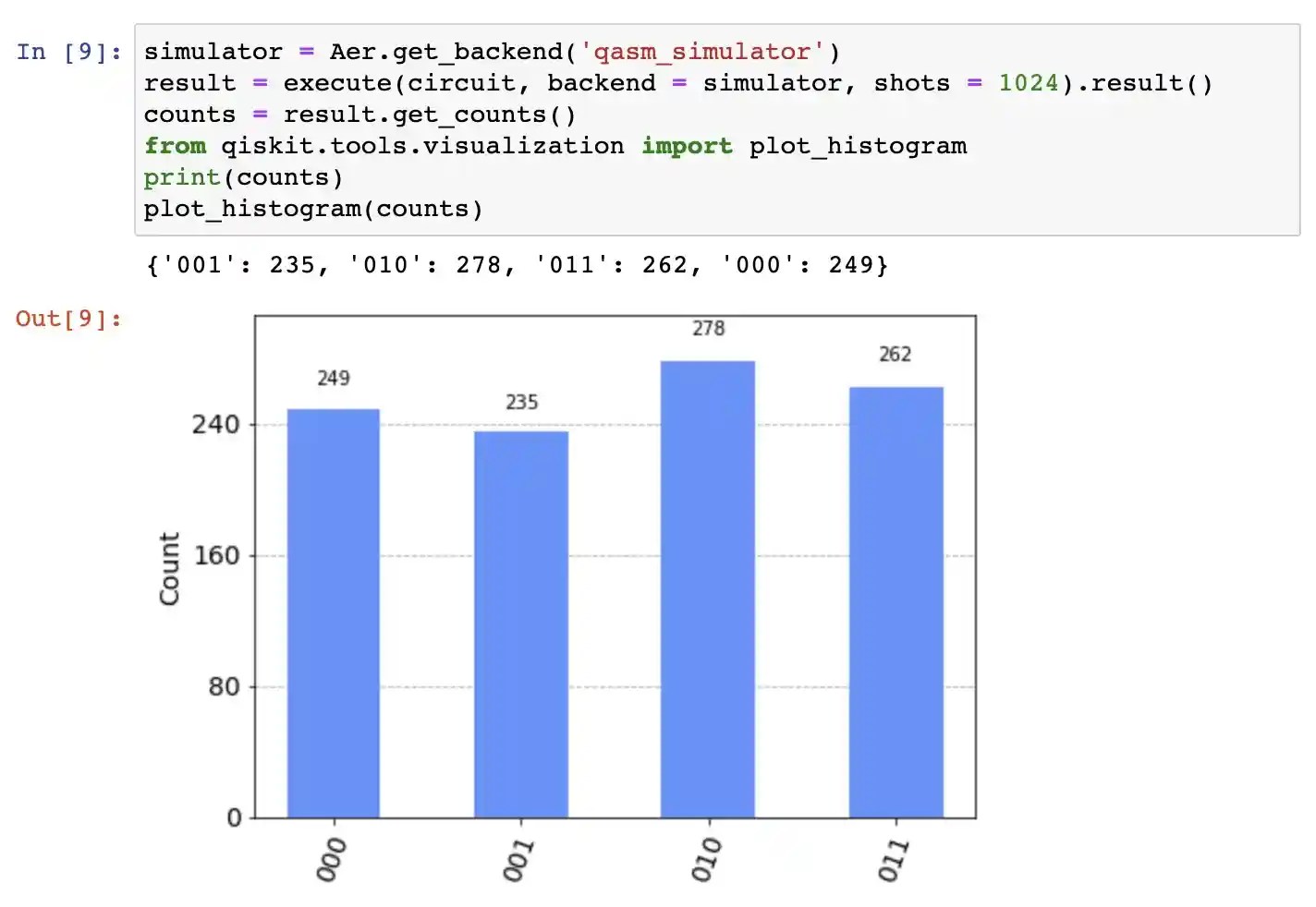 Mastering Quantum Teleportation An easy StepbyStep Guide Using