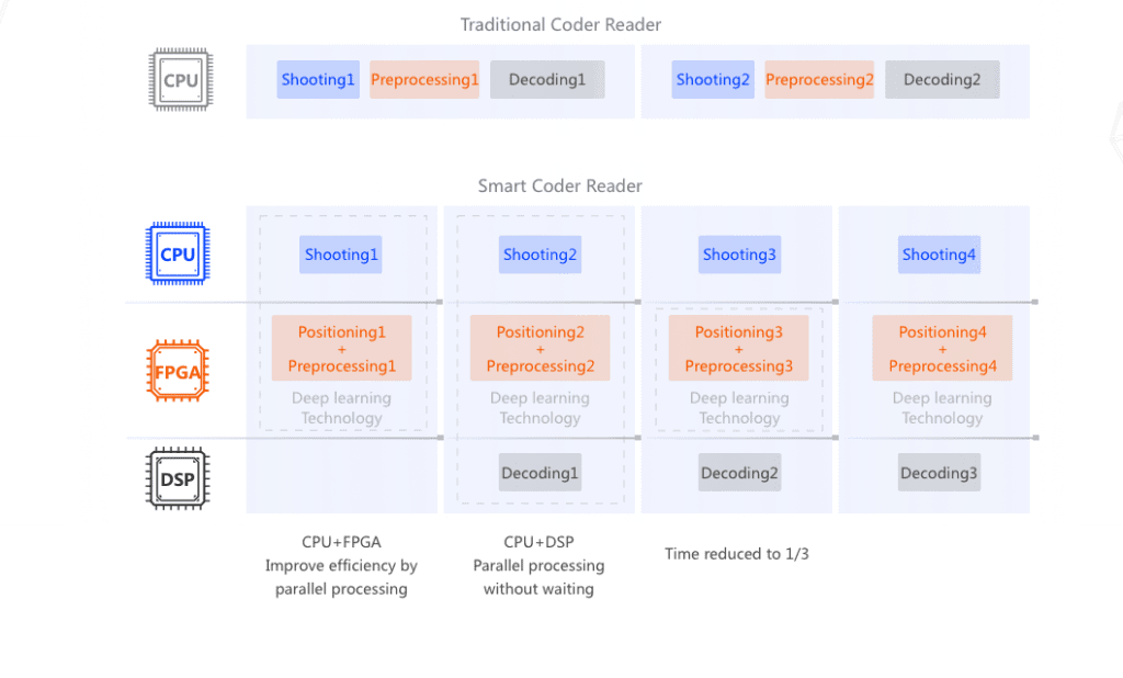 Smart Code Reader - Quantarad
