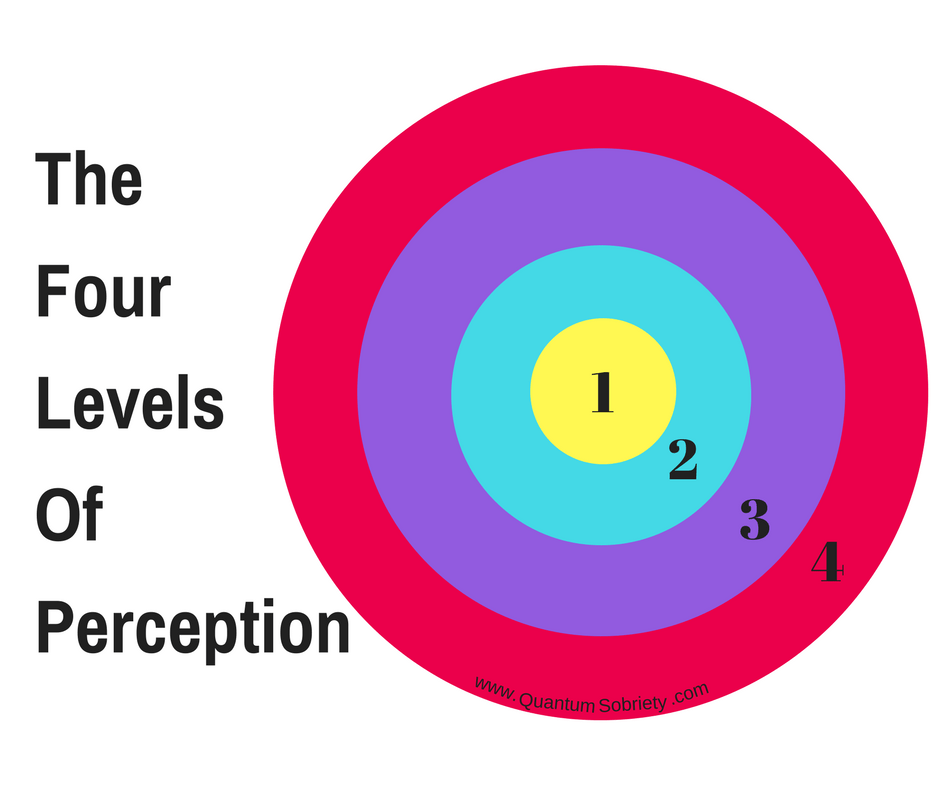 The Four Levels Of Perception 🎯 Quantum Sobriety