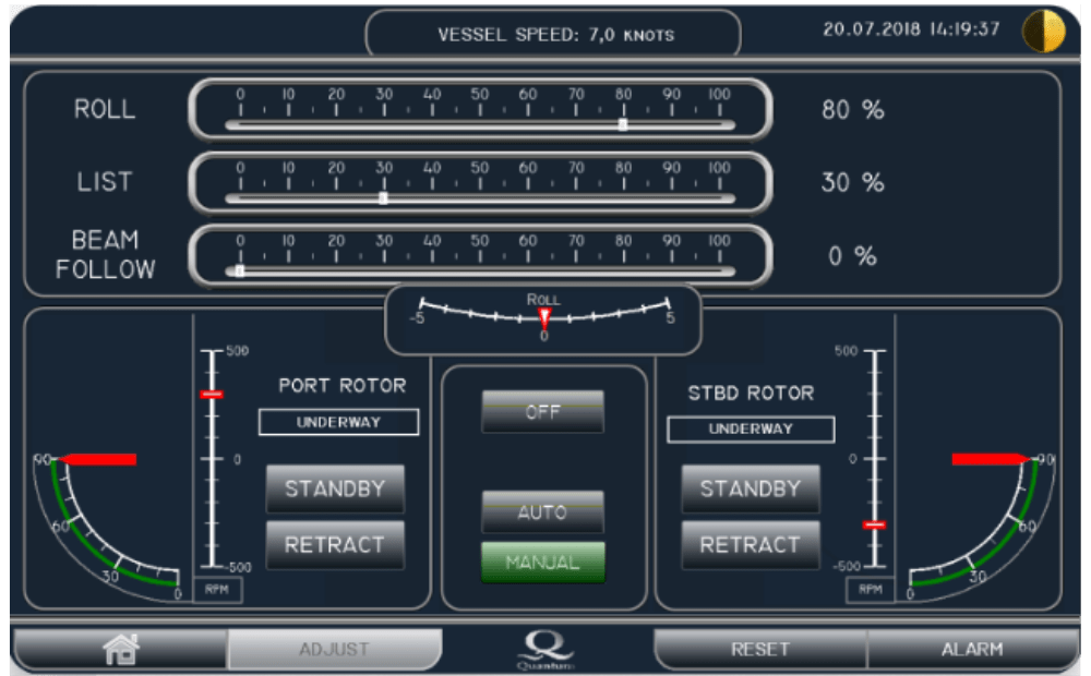 Yacht Stabilizer and Ship Motion Controls Quantum Marine