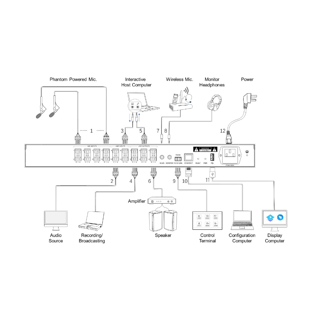 Digital Audio Processor Quantum Tech