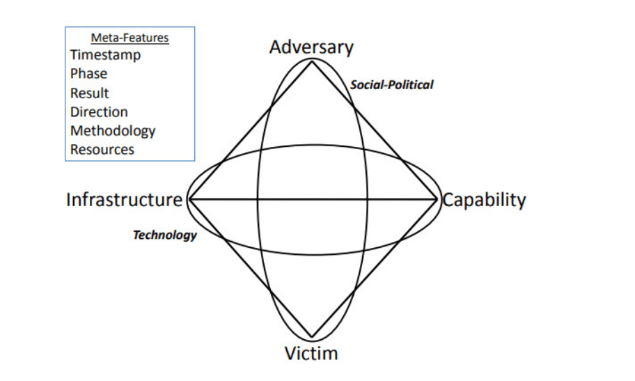 Systematic Review of Malware Ontologies Enables Future Defences Against Quantum Era Threats – Quantum Zeitgeist
