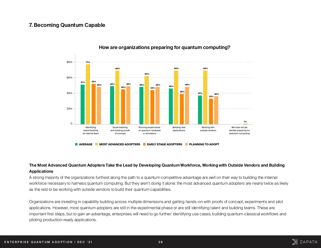 What Is Happening In Enterprise Quantum Computing? Zapata Survey On How