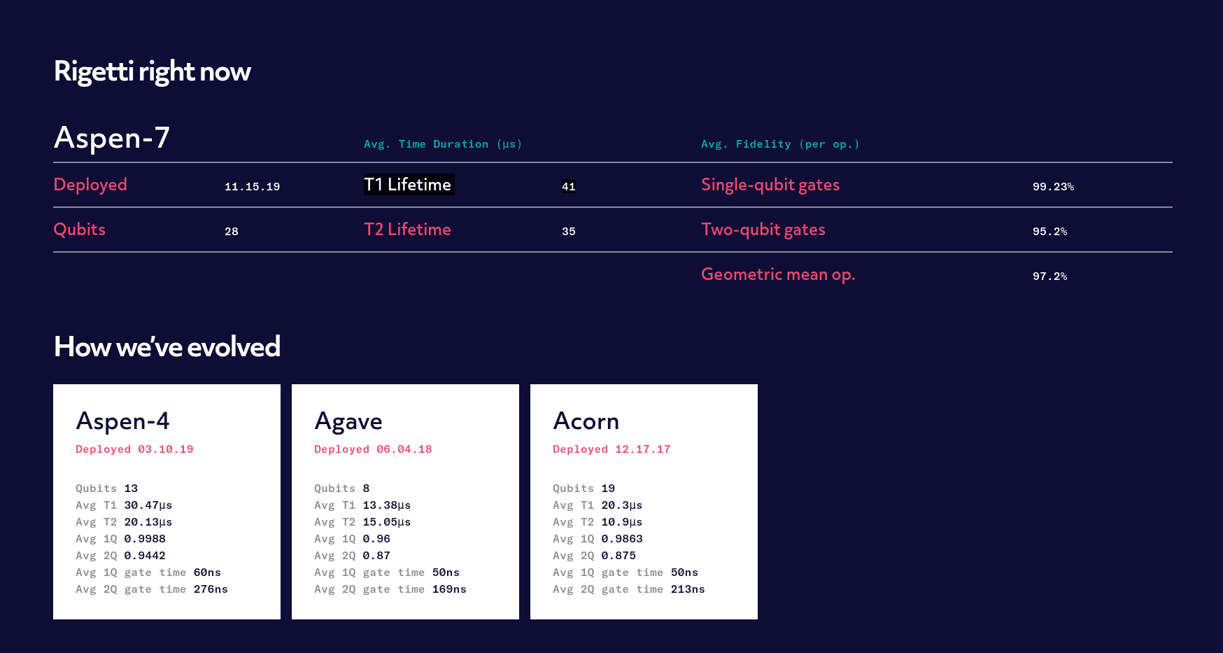 Quantum Computing Company of the Day: Rigetti