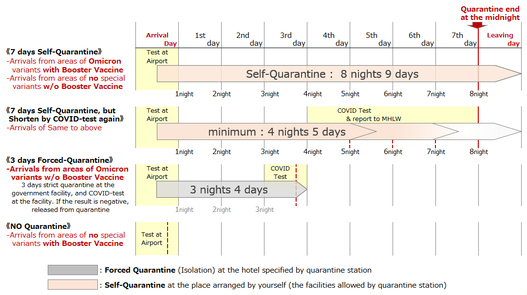 Latest Info COVID19 Border Measures for Entering Japan Quarantine