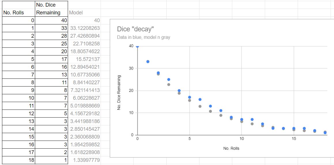Comments on Adapting Data Activities to Teaching Online