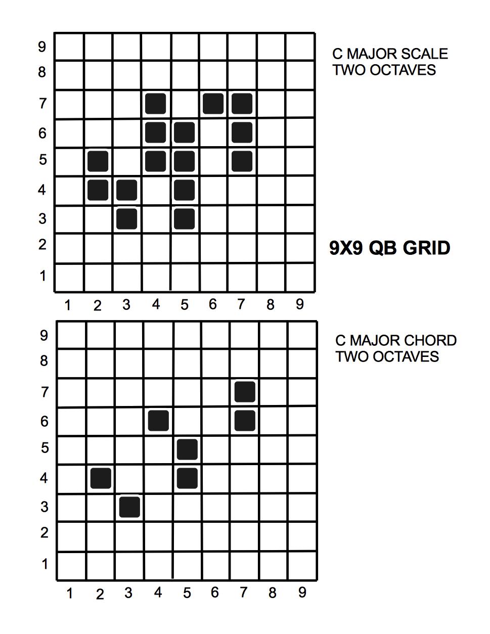 9X9 GRIDC MAJORSCALE AND CHORD