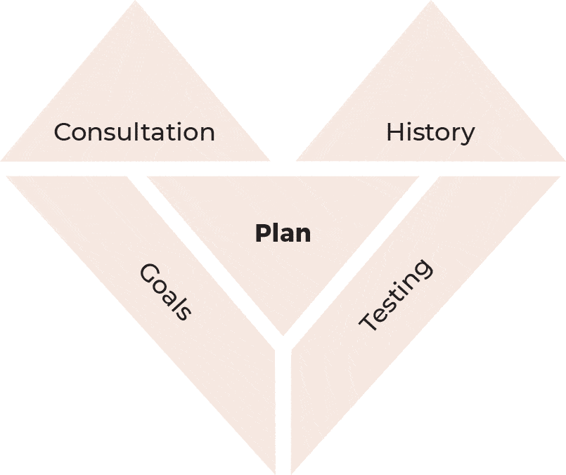 The Quartz Method Quartz Mind, Body + Skin Clinic