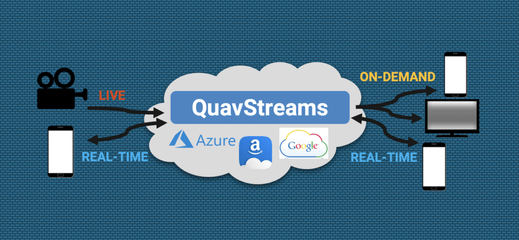 Quavstreams Video Platform – Quavlive 474_x_1024_png