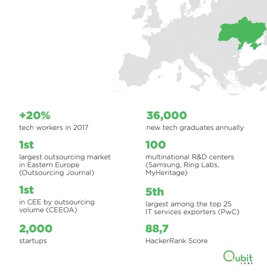 How to Hire Software Developers in Ukraine
