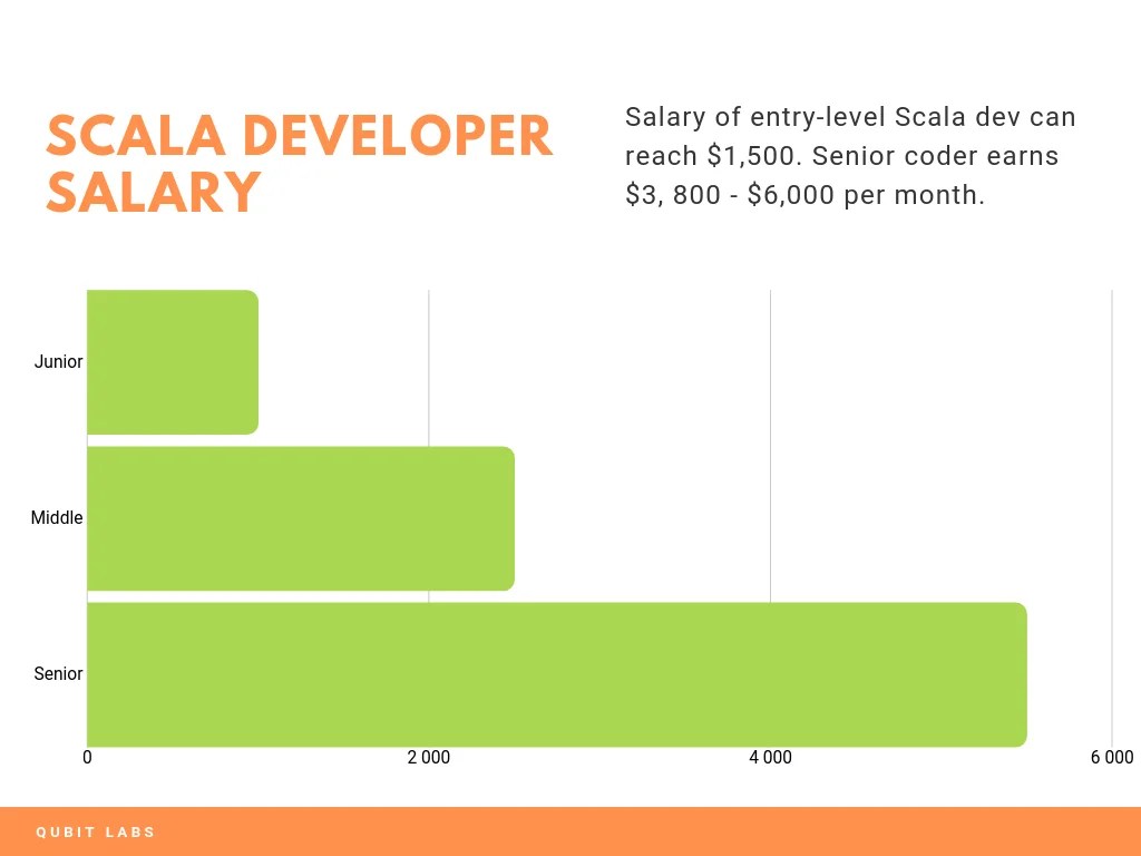 How Much Does It Cost to Hire Developers in Ukraine?