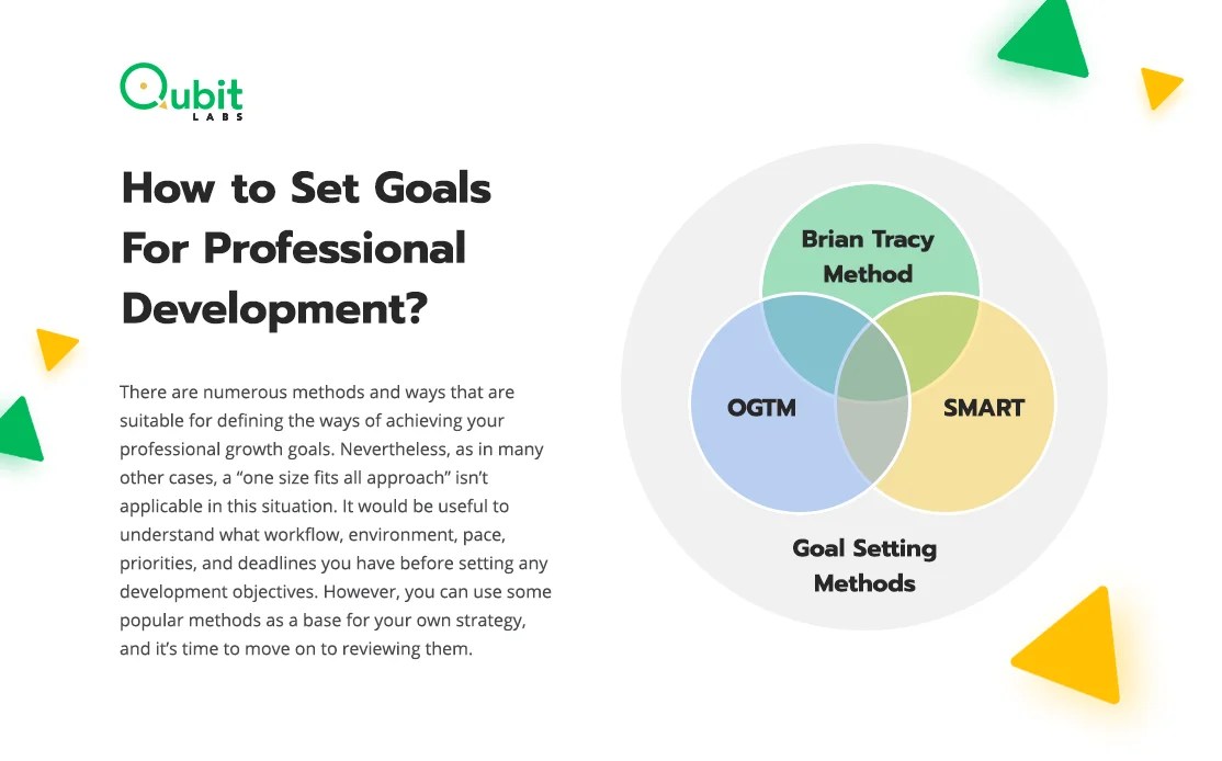 Professional Goals in IT for Developers