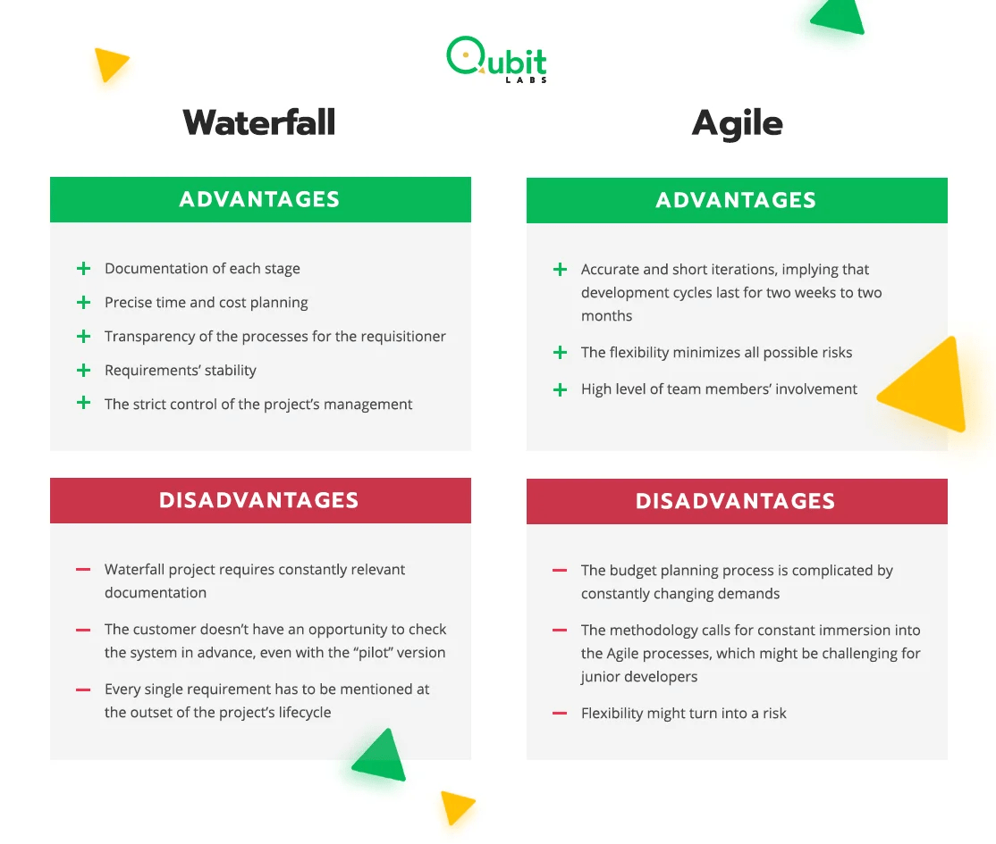 Waterfall, Agile, Kanban, and Scrum A Quick Guide [2020]
