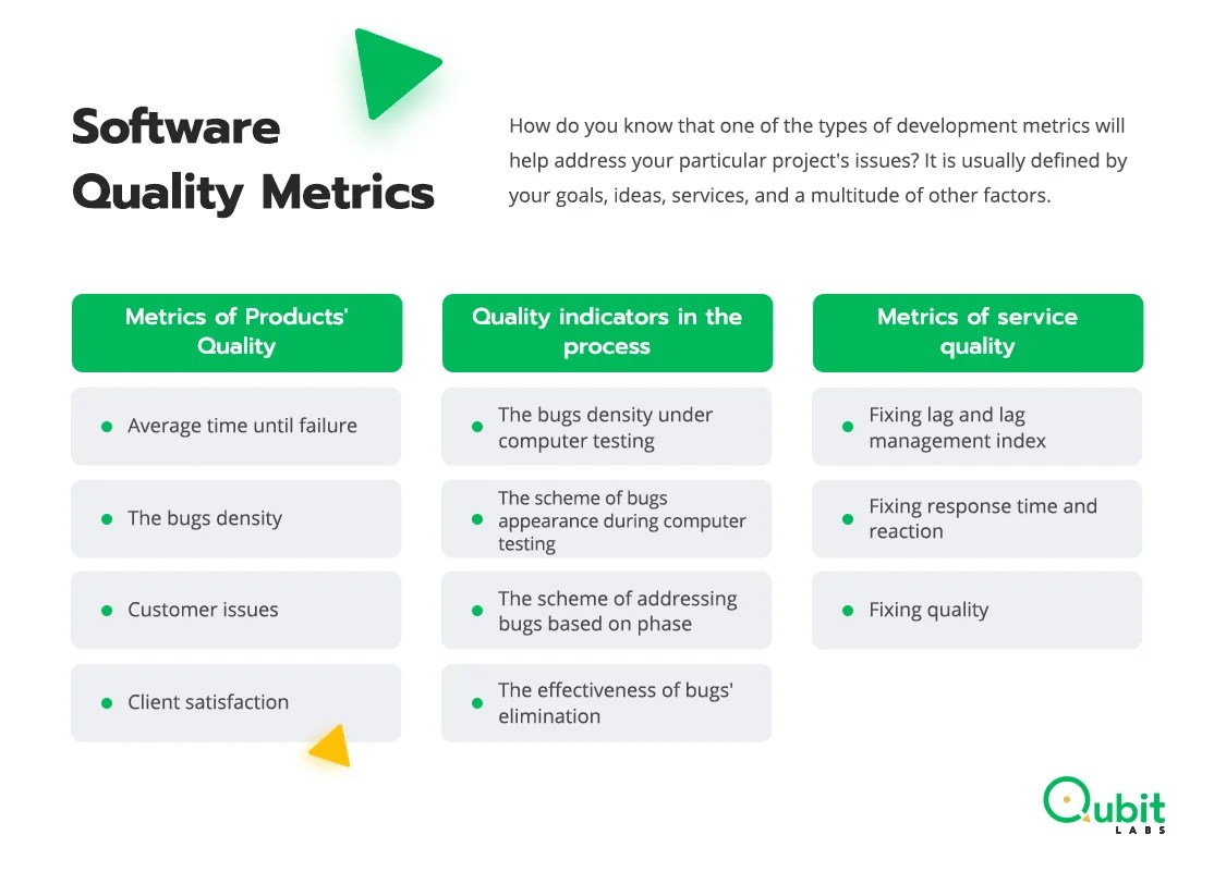 Top Software Development Metrics To Increase The Projects' Success