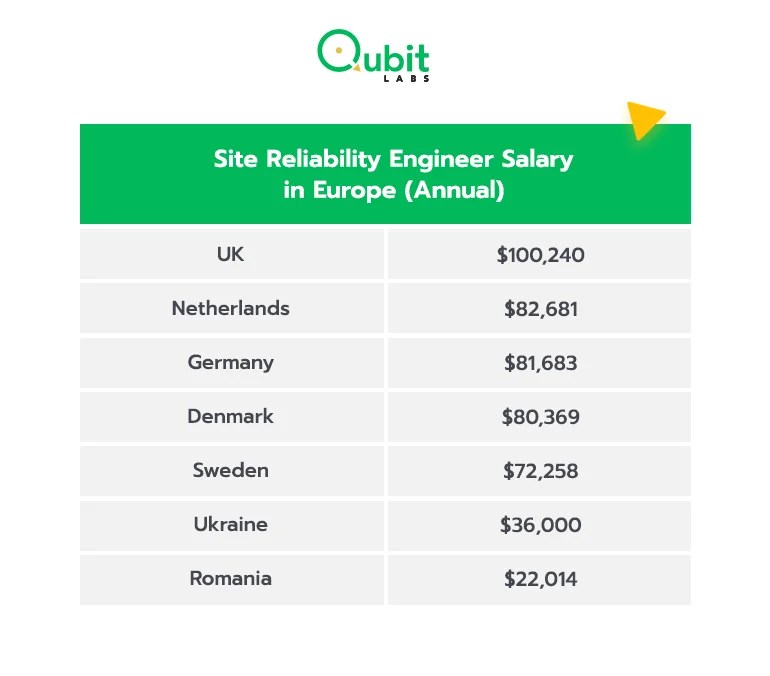 13-application-engineer-salary-germany-2022-download-app