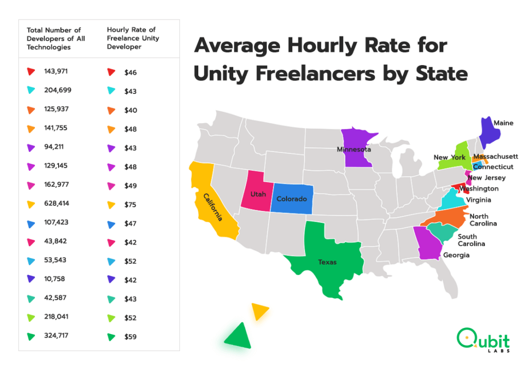 Average Unity Developer Salary in the US and World in 2021
