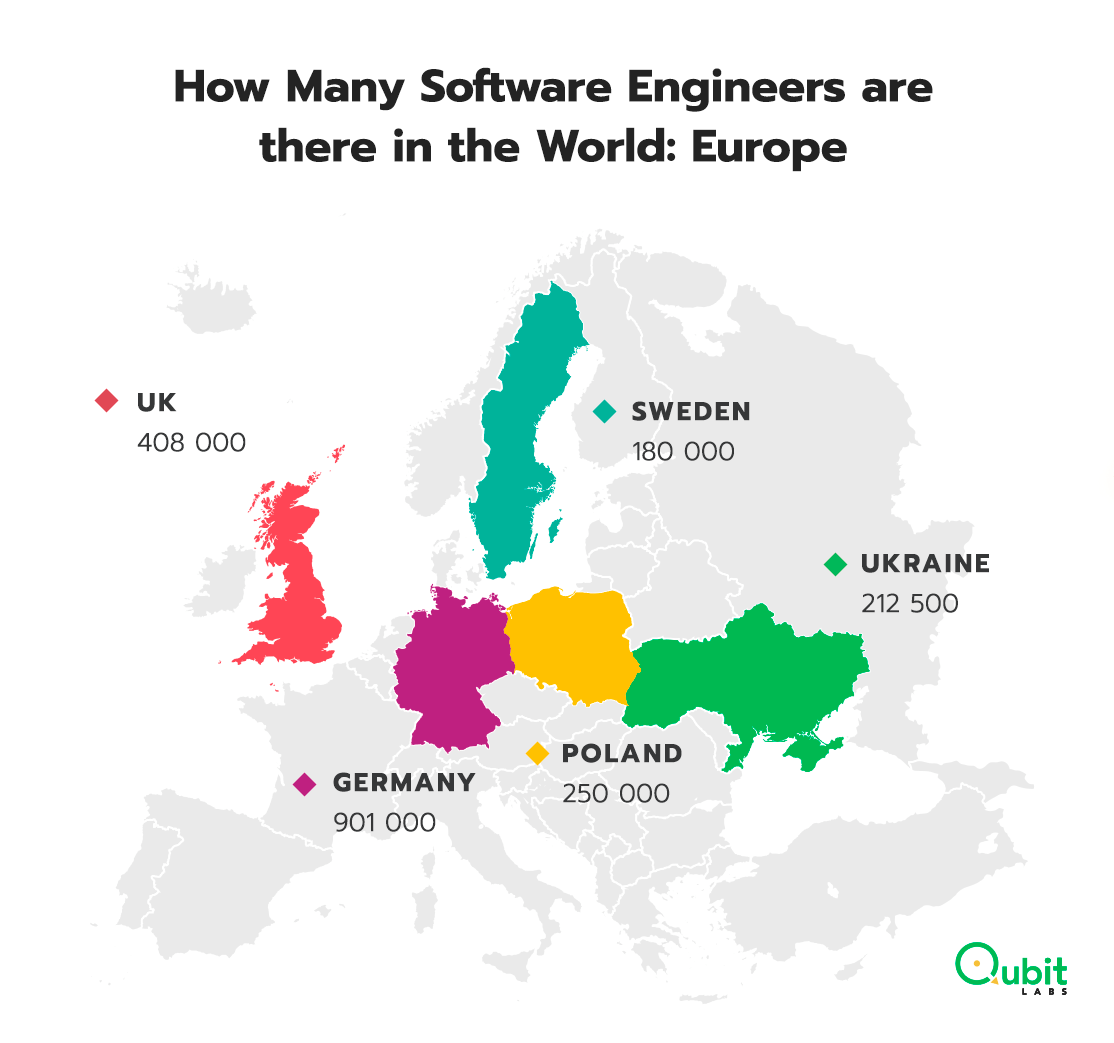 How Many Programmers are there in the World and in the US? [2023]