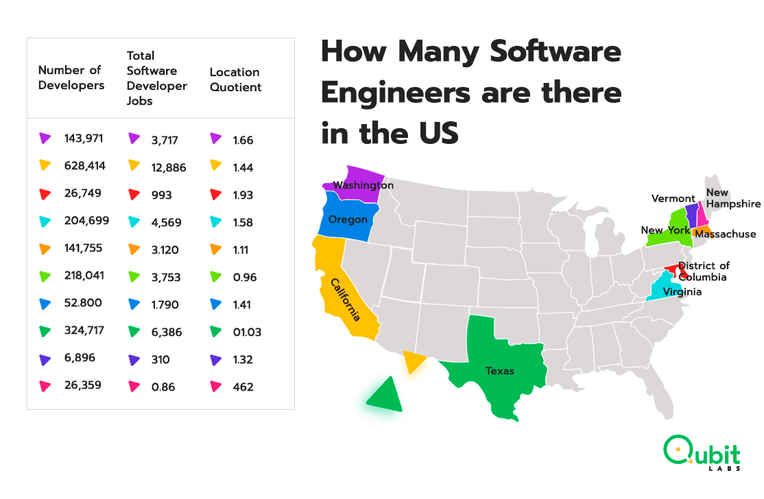 How Many Programmers are there in the World and in the US? [2023]