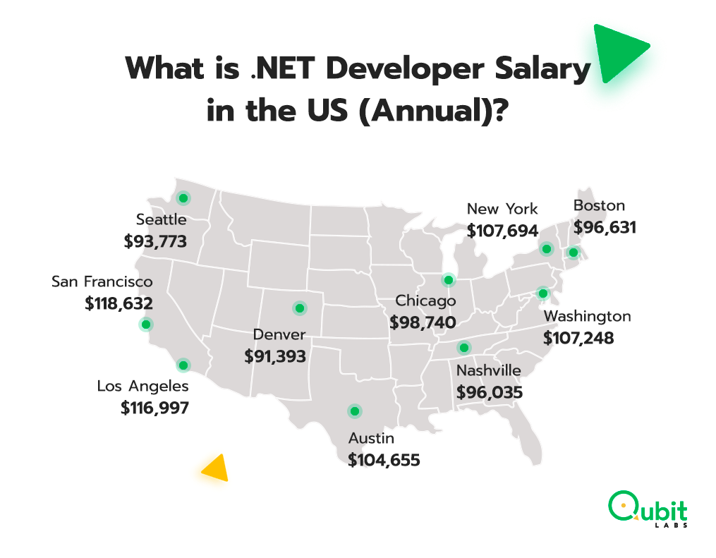 What is the Average Developer Salary in the World? Qubit Labs