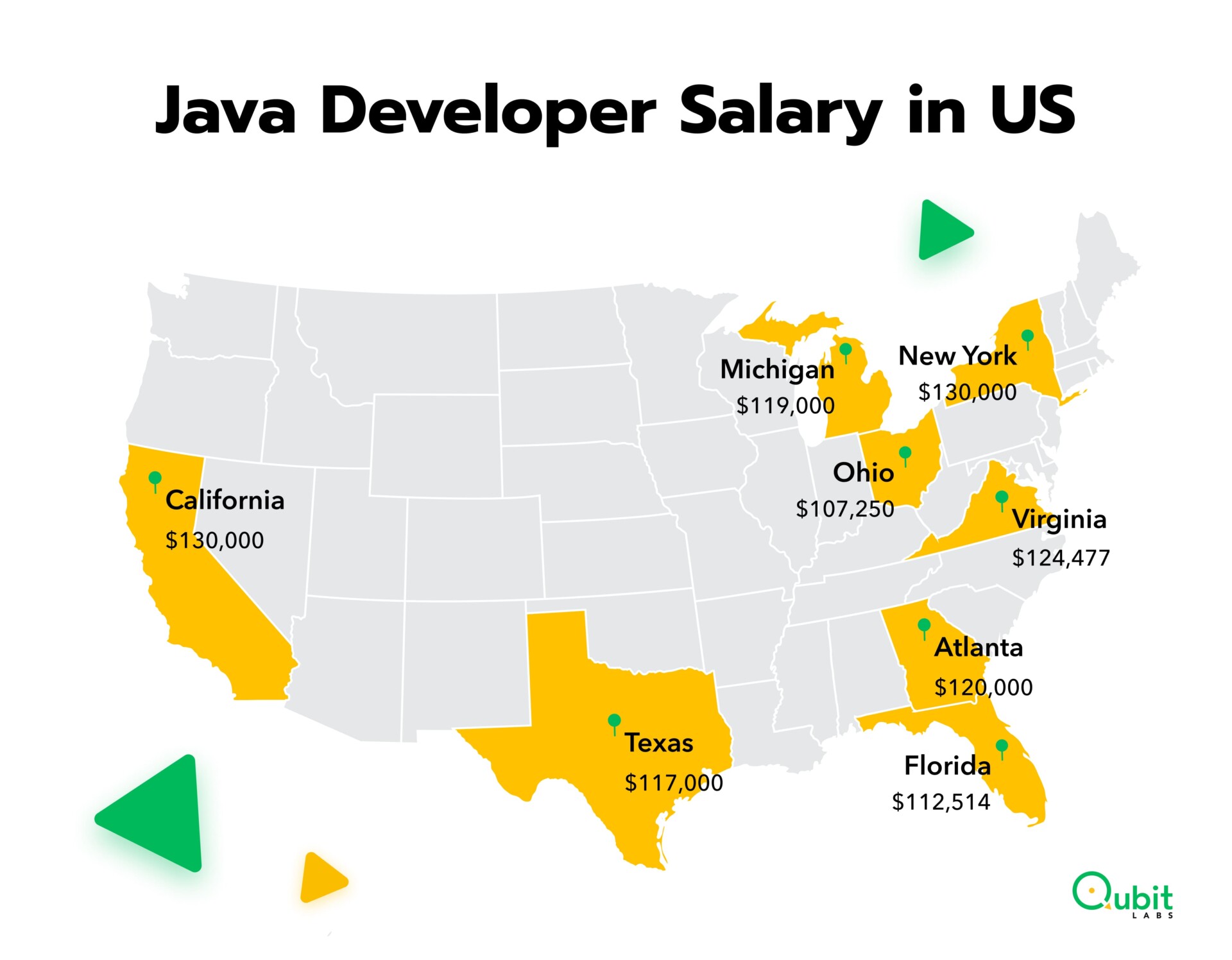 Java Developer Salary in 2023 Qubit Labs