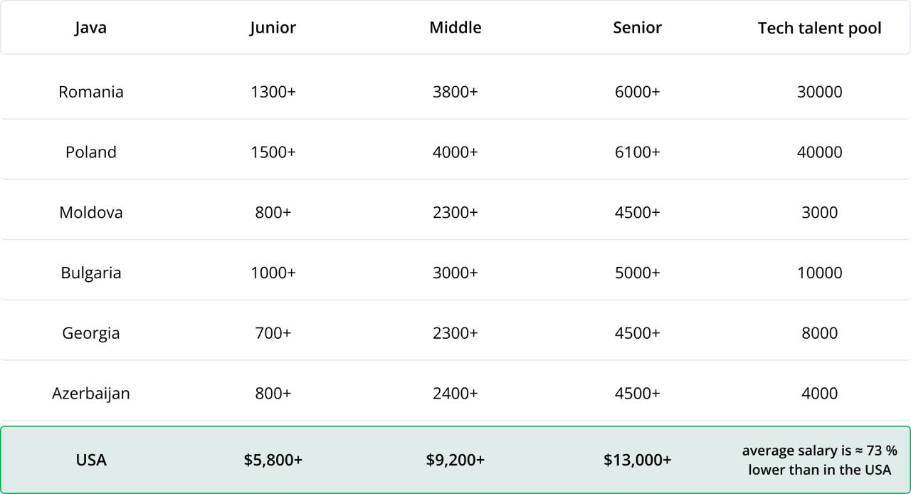Hire JavaScript Developers Dedicated JavaScript Coders Offshore