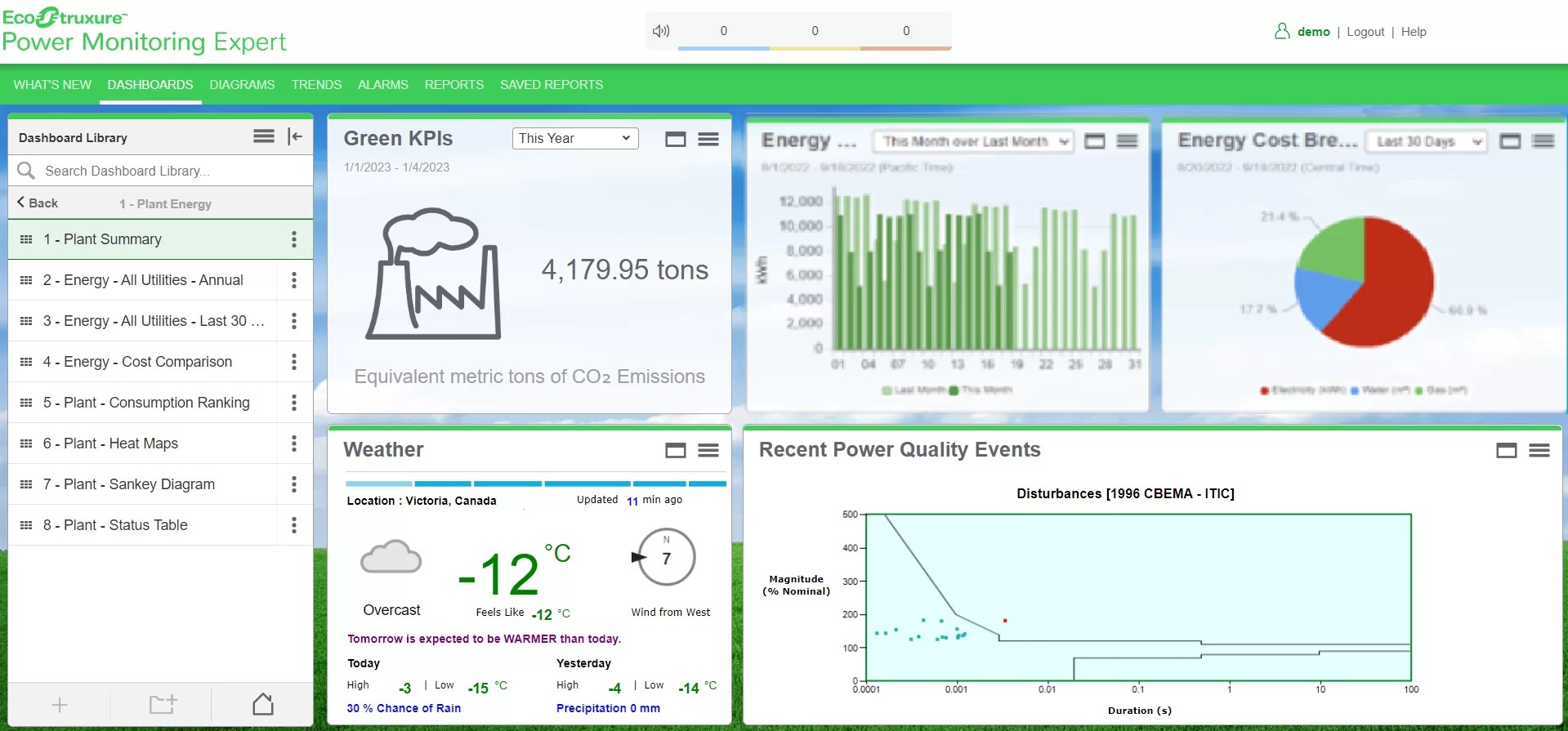 Energy Management Software Qubits Energy