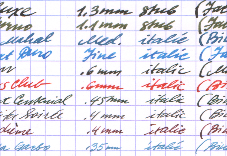 Cursive italic versus stub question Fountain & Dip Pens First Stop
