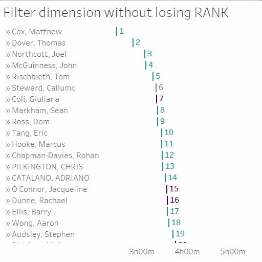 Filtering dimensions without losing RANK in Tableau QueenOfData