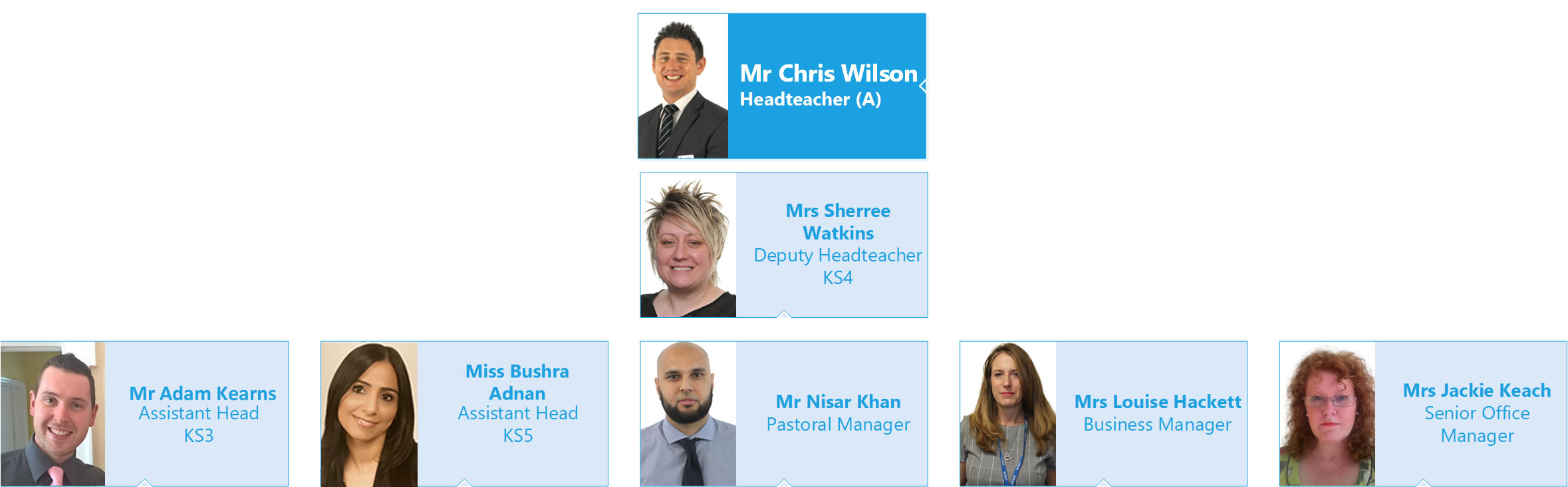 Staff List Queensbury School