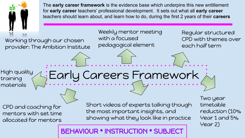 Newly Qualified Teachers Jobs & Information Queensmead