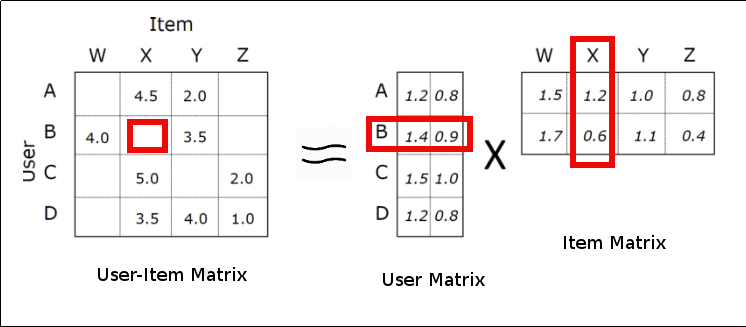 Systems Introduction and Examples