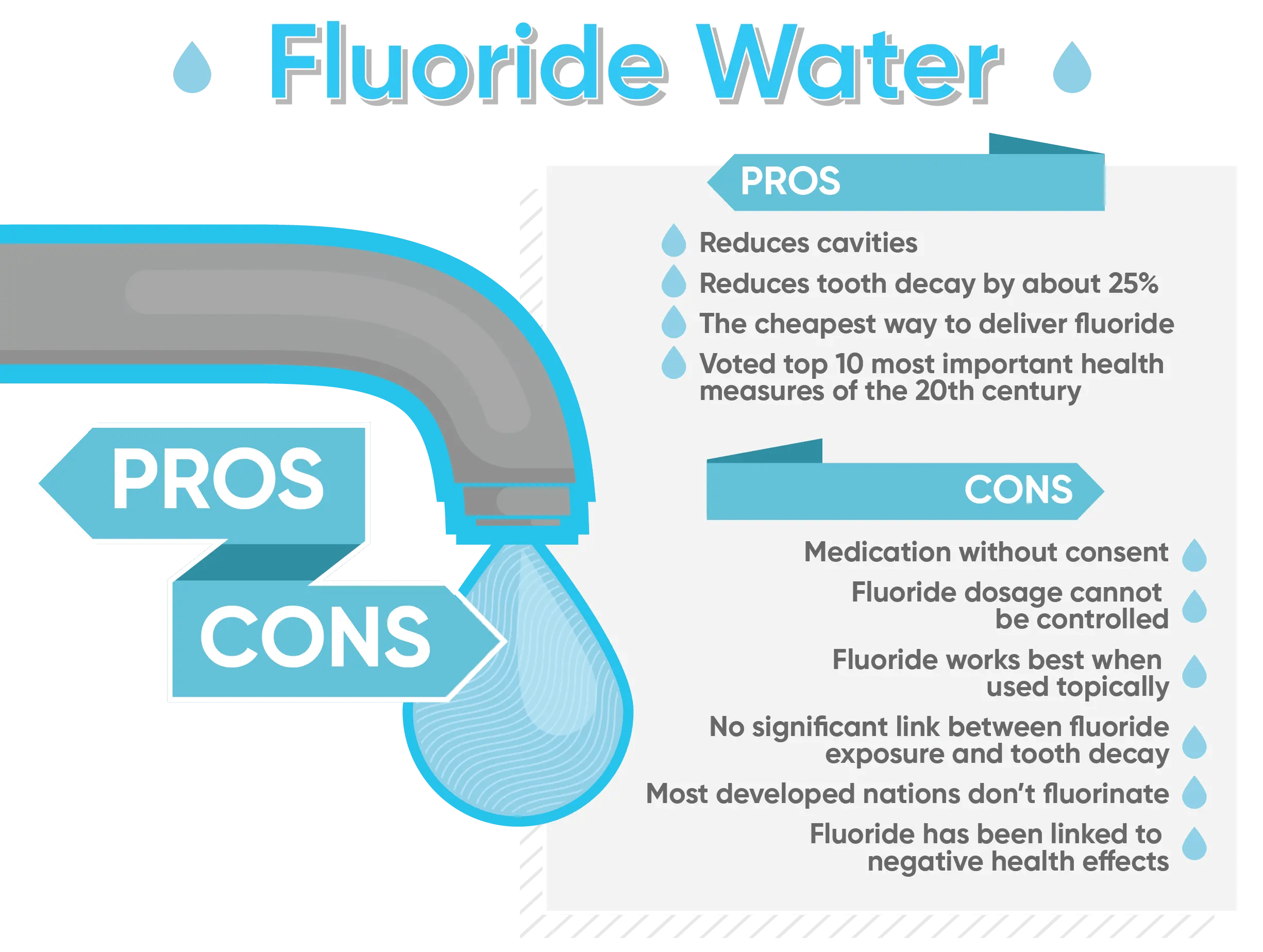 Is Fluoride in Water Good or Bad? I Quench Water