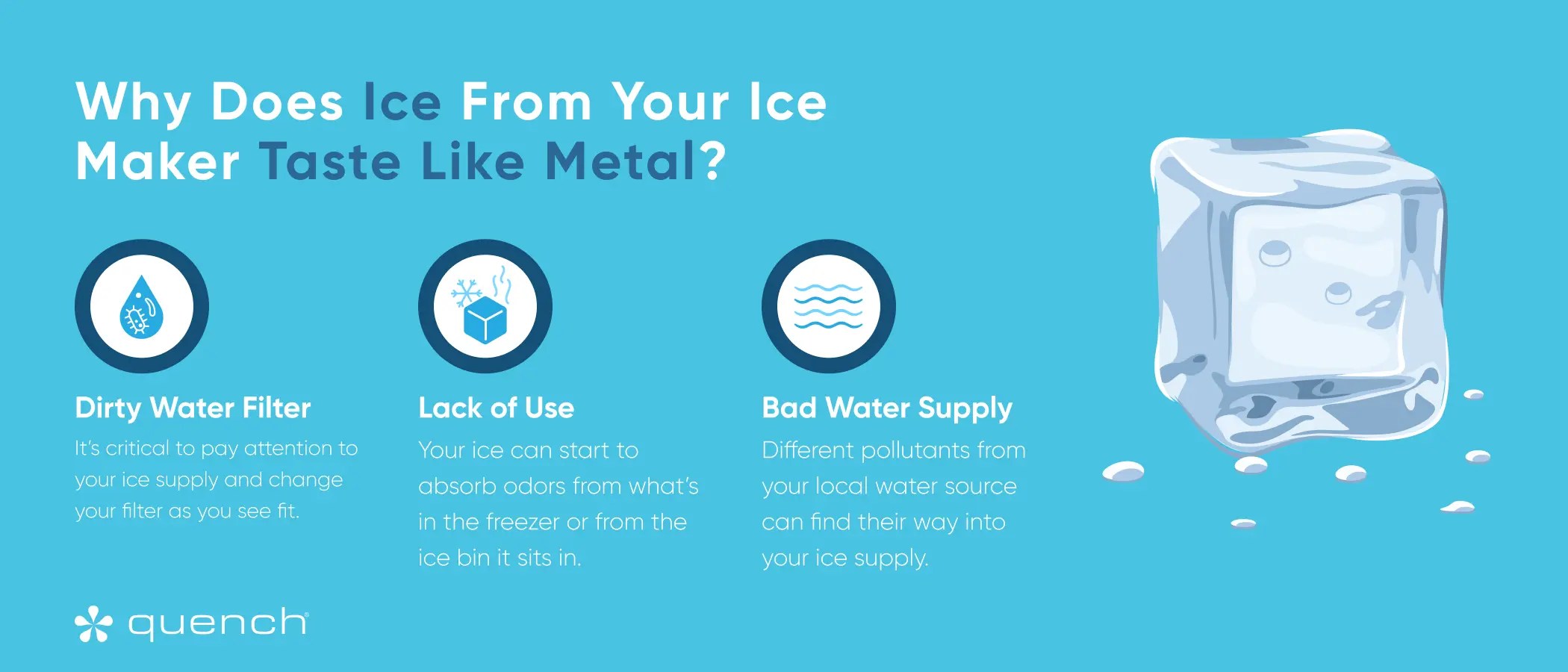 Ice From Ice Maker Tastes Like Metal Quench Water