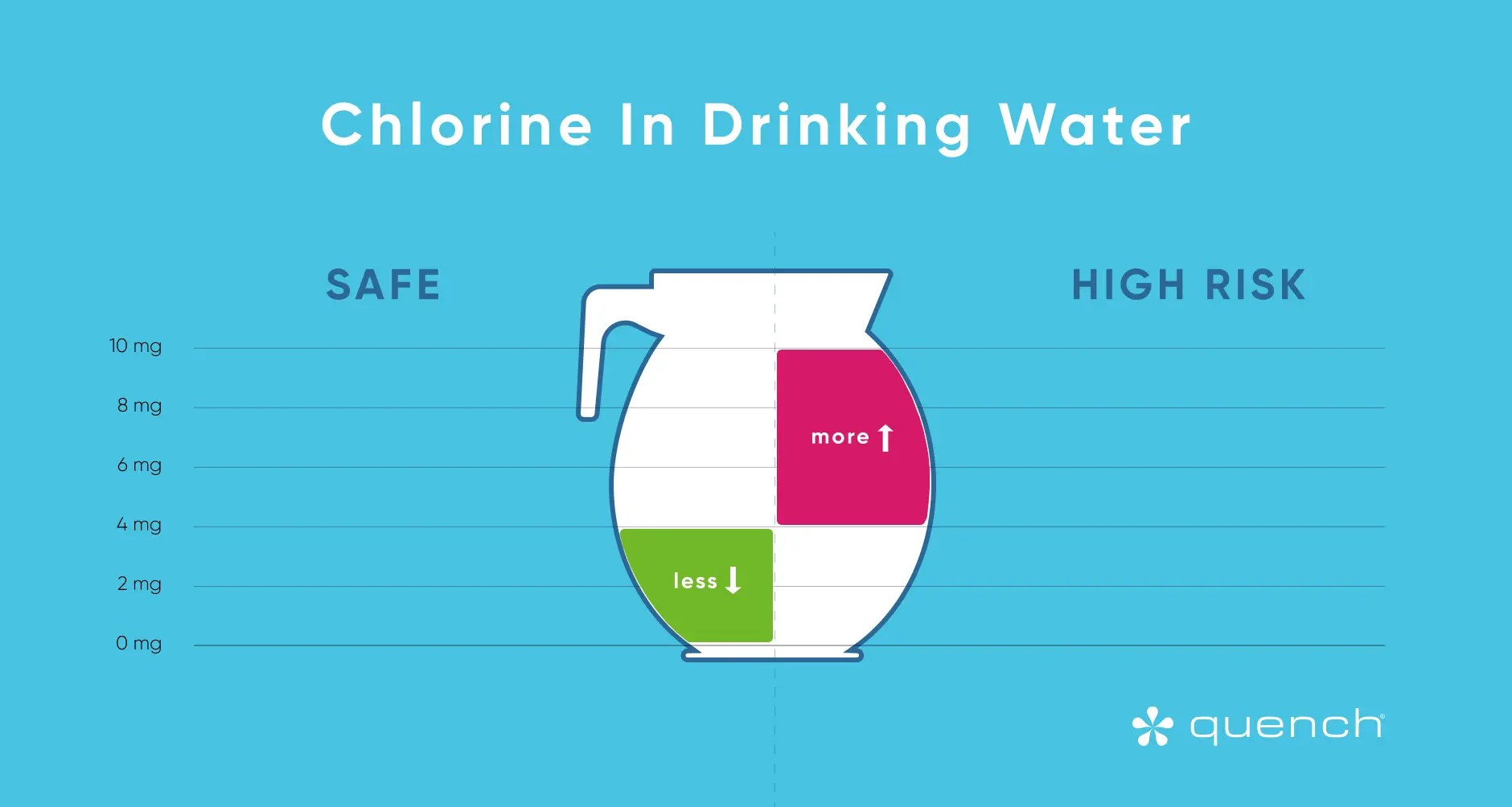 Does Bottled Water Have Chlorine? I Quench Water