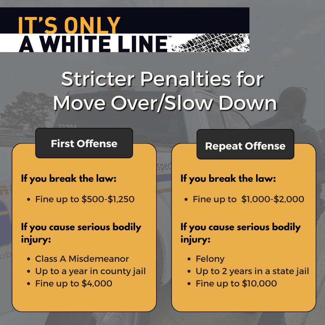 Stricter Penalties for Failure to Yield to Emergency Vehicles