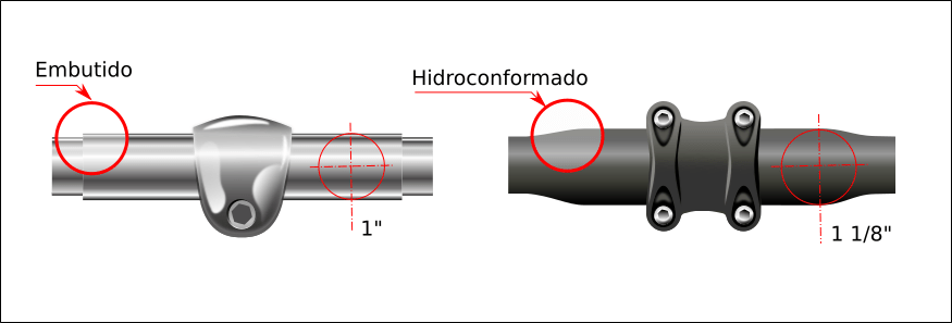 Come Scegliere Il Manubrio Giusto Per La Tua Bici - Elewheels - Foto 10