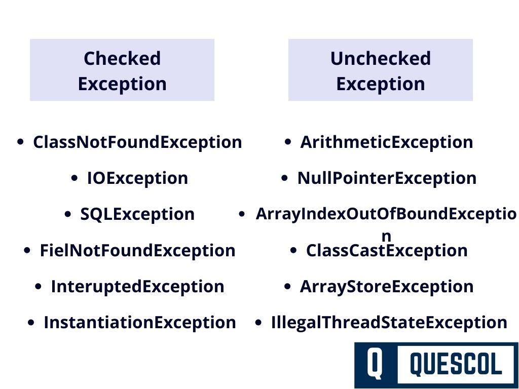 [2022] Selected Java Interview Question For Experienced MNCs Quescol