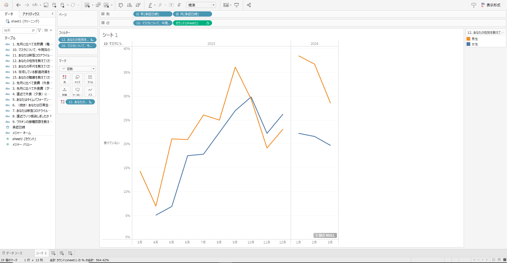 【アンケート分析】tableauを使ったデータ分析事例【初級編】 Quest Inc.