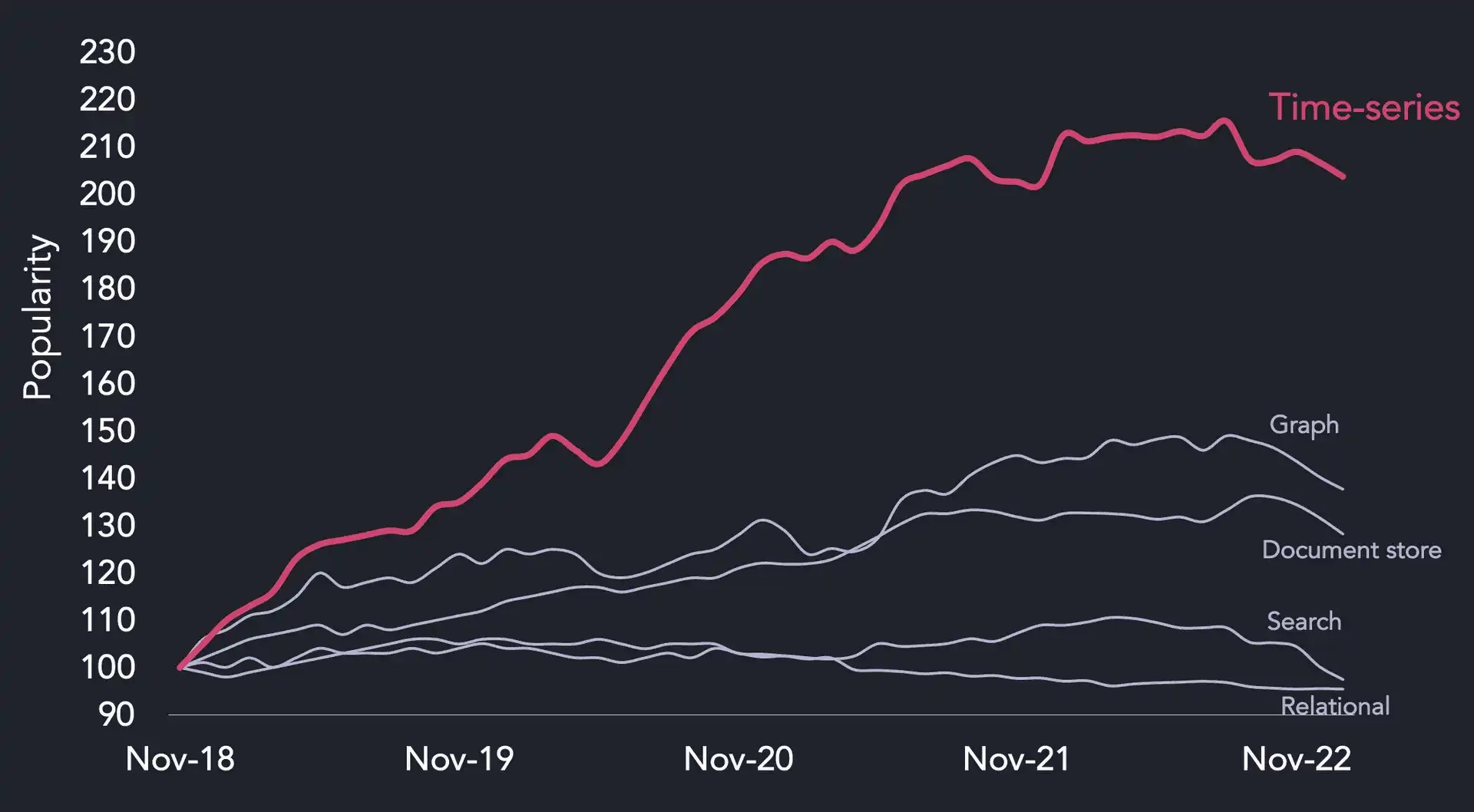 Comparing InfluxDB, TimescaleDB, and QuestDB TimeSeries Databases