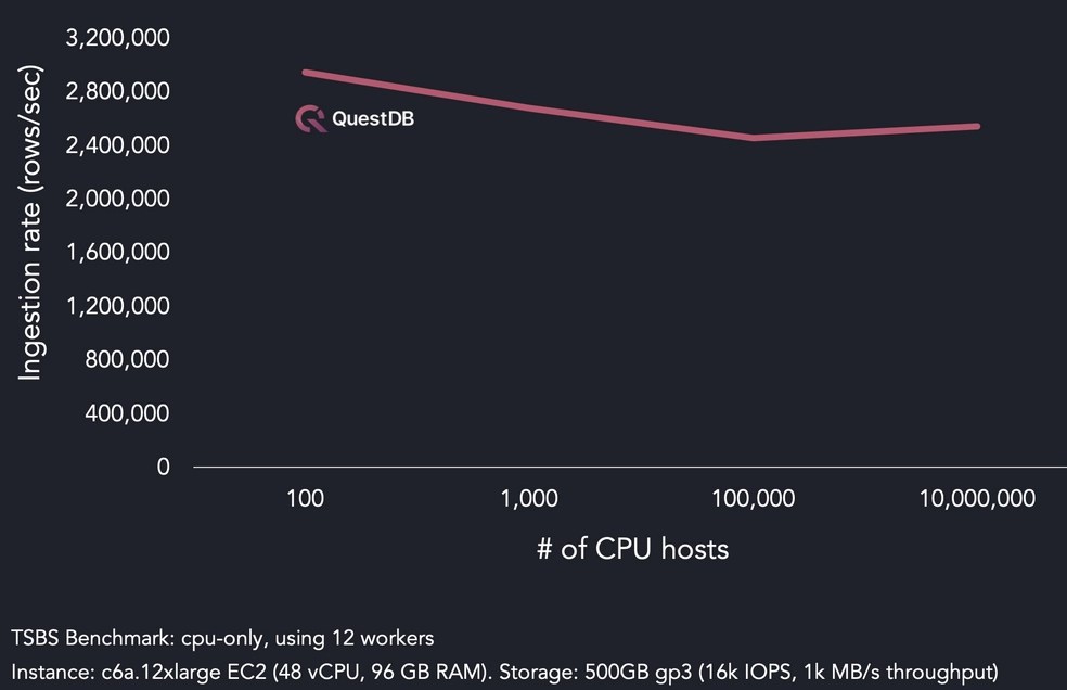 Timeseries and analytical databases walk into a bar