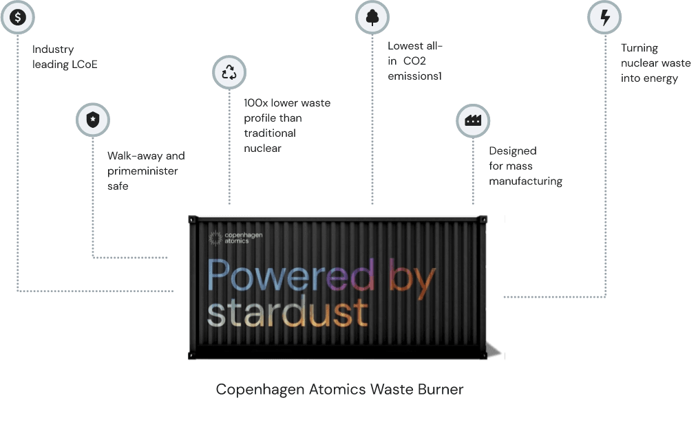 Copenhagen Atomics uses QuestDB for realtime monitoring