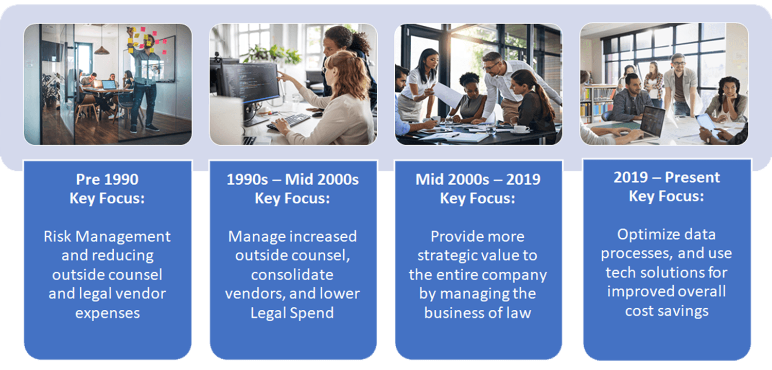 What is Legal Operations (Legal Ops)? Questel