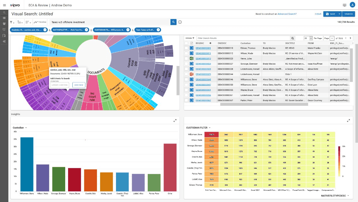 eDiscovery Tools Top Tips Questel